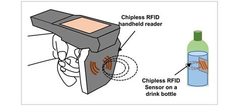 rfid temperature sensor price|freshness sensors for food packaging.